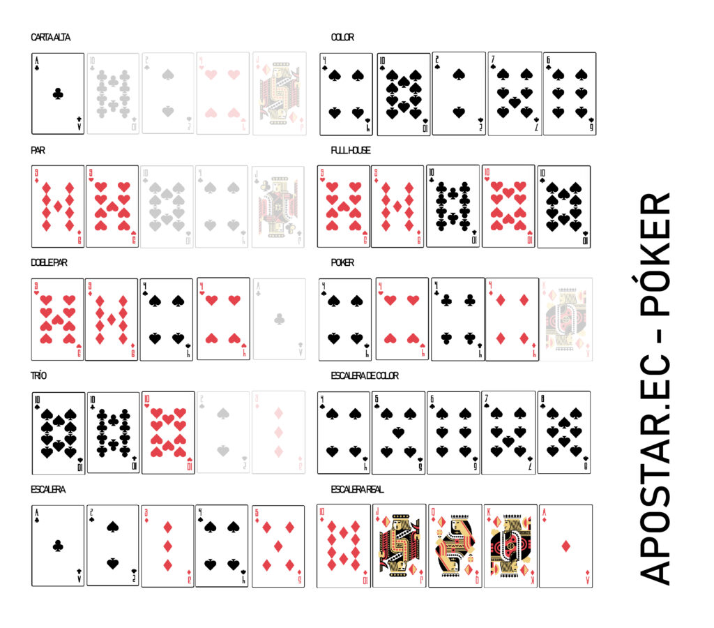 como-jugar-poker